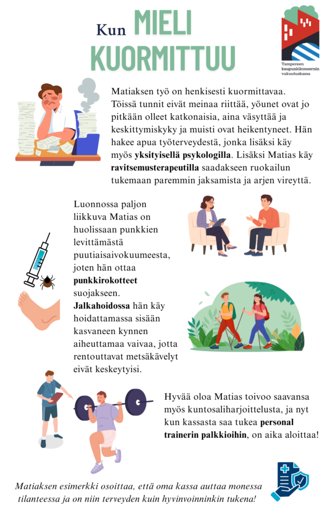 Matiaksen työ on henkisesti kuormittavaa. Töissä tunnit eivät meinaa riittää, yöunet ovat jo pitkään olleet katkonaisia, aina väsyttää ja keskittymiskyky ja muisti ovat heikentyneet. Hän hakee apua työterveydestä, jonka lisäksi käy myös yksityisellä psykologilla. Lisäksi Matias käy ravitsemusterapeutilla saadakseen ruokailun tukemaan paremmin jaksamista ja arjen vireyttä. Luonnossa paljon liikkuva Matias on huolissaan punkkien levittämästä puutiaisaivokuumeesta, joten hän ottaa punkkirokotteet suojakseen. Jalkahoidossa hän käy hoidattamassa sisään kasvaneen kynnen aiheuttamaa vaivaa, jotta rentouttavat metsäkävelyt eivät keskeytyisi. Hyvää oloa Matias toivoo saavansa myös kuntosaliharjoittelusta, ja nyt kun kassasta saa tukea personal trainerin palkkioihin, on aika aloittaa! Matiaksen esimerkki osoittaa, että oma kassa auttaa monessa tilanteessa ja on niin terveyden, kuin hyvinvoinninkin tukena!