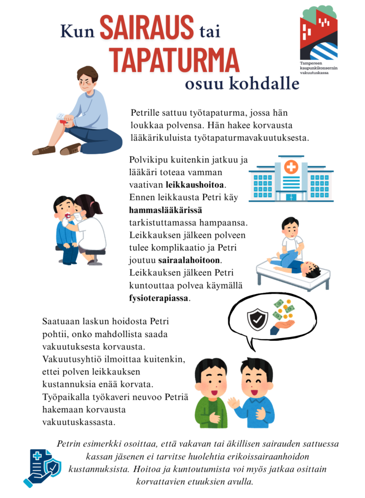 Petrille sattuu työtapaturma, jossa hän loukkaa polvensa. Hän hakee korvausta lääkärikuluista työtapaturmavakuutuksesta. Polvikipu kuitenkin jatkuu ja lääkäri toteaa vamman vaativan leikkaushoitoa. Ennen leikkausta Petri käy hammaslääkärissä tarkistuttamassa hampaansa. Leikkauksen jälkeen polveen tulee komplikaatio ja Petri joutuu sairaalahoitoon. Leikkauksen jälkeen Petri kuntouttaa polvea käymällä fysioterapiassa. Saatuaan laskun hoidosta Petri pohtia, onko mahdollista saada vakuutuksesta korvausta. Vakuutusyhtiö ilmoittaa kuitenkin, ettei polven leikkauksen kustannuksia enää korvata. Työpaikalla työkaveri neuvoo Petriä hakemaan korvausta vakuutuskassasta. Petrin esimerkki osoittaa, että vakavan tai äkillisen sairauden sattuessa kassan jäsenen ei tarvitse huolehtia erikoissairaanhoidon kustannuksista. Hoitoa ja kuntoutumista voi myös jatkaa osittain korvattavien etuuksien avulla.