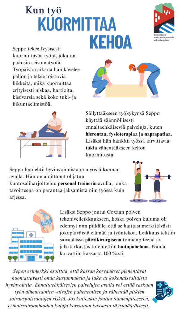 Seppo tekee fyysisesti kuormittavaa työtä, joka on pääosin seisomatyötä. Työpäivän aikana hän kävelee paljon ja tekee toistuvia liikkeitä, mikä kuormittaa erityisesti niskaa, hartioita, käsivarsia sekä koko tuki- ja liikuntaelimistöä. Säilyttääkseen työkykynsä Seppo käyttää säännöllisesti ennaltaehkäiseviä palveluja, kuten hierontaa, fysioterapiaa ja naprapatiaa. Lisäksi hän hankkii työssä tarvittavia tukia vähentääkseen kehon kuormitusta. Seppo huolehtii hyvinvoinnistaan myös liikunnan avulla. Hän on aloittanut ohjatun kuntosaliharjoittelun personal trainerin avulla, jonka tavoitteena on parantaa jaksamista niin työssä kuin arjessa. Lisäksi Seppo joutui Coxaan polven tekonivelleikkaukseen, koska polven kuluma oli edennyt niin pitkälle, että se haittasi merkittävästi jokapäiväistä elämää ja työntekoa. Leikkaus tehtiin sairaalassa päiväkirurgisena toimenpiteenä ja jälkitarkastus toteutettiin hoitopuheluna. Nämä korvattiin kassasta 100 prosenttisesti.